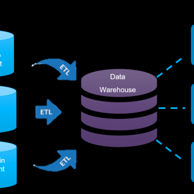 Data Warehouse in Coimbatore