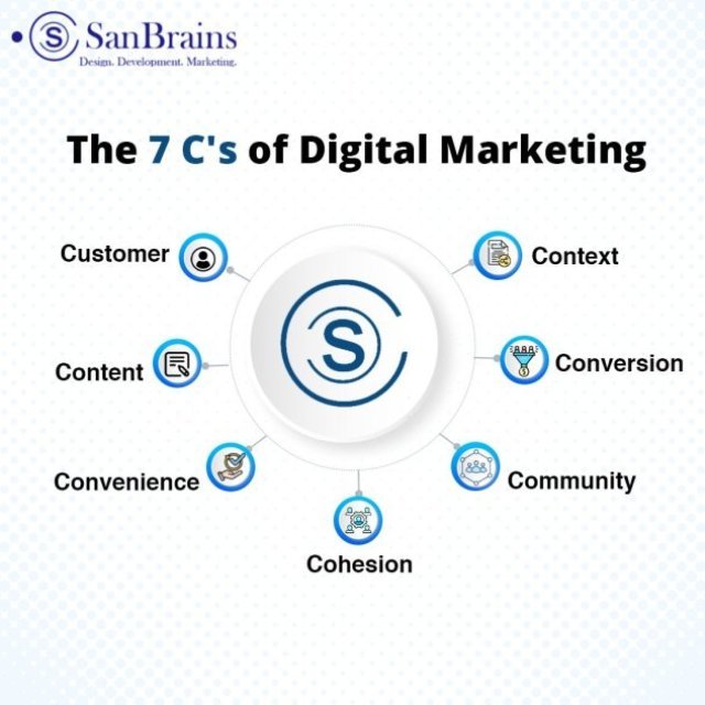 Digital Growth Strategies for Gachibowli Businesses