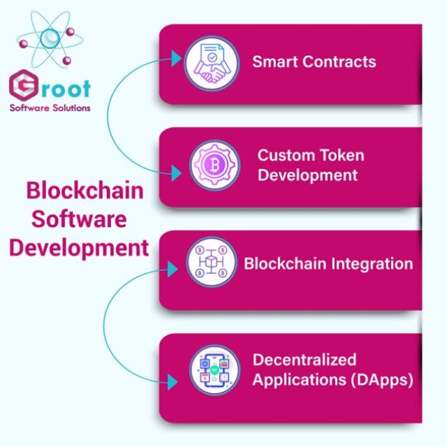 Blockchain Development Company in India