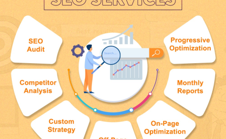 SEO Services - AYAN Softwares