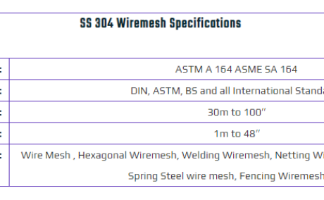 Stainless Steel 304 Wiremesh Plates Suppliers