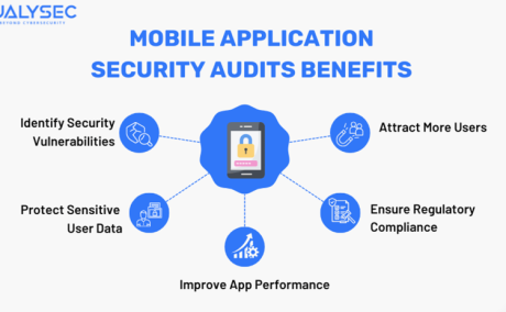 Mobile Application Penetration Testing