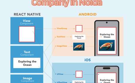 Top Mobile App Development Company in Noida: Kickr Technology