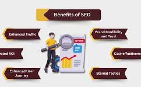 Seohelp360- Generate organic traffic for your website