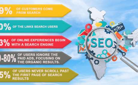 Generate organic traffic for website with Seohelp360