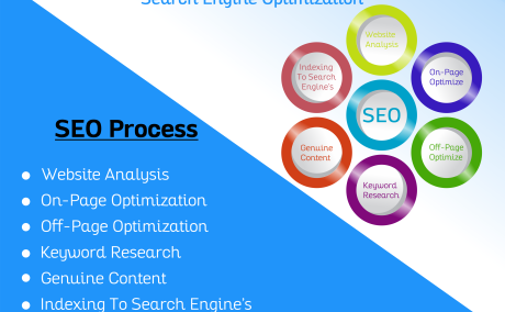 Improve your site across the globe with SEO experts-Seohelp360