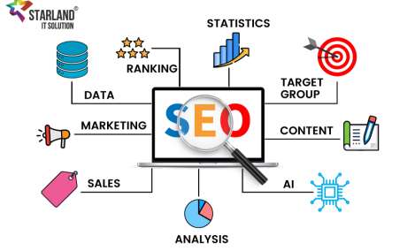 SEO Services for Traffic & Revenue Generation