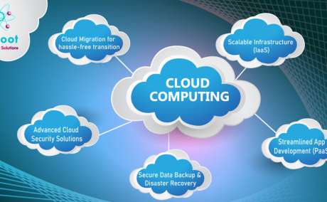 Cloud Computing Services in Chandigarh - Grootnet Software Solutions