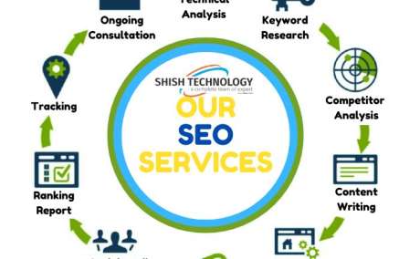 SEO Services Managed by Experts-Seohelp360