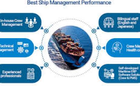 Top Ship Crew Management Services in Turkey- Dwelloship