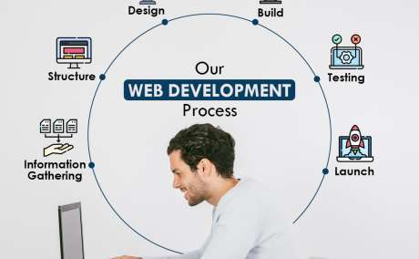 Web Development