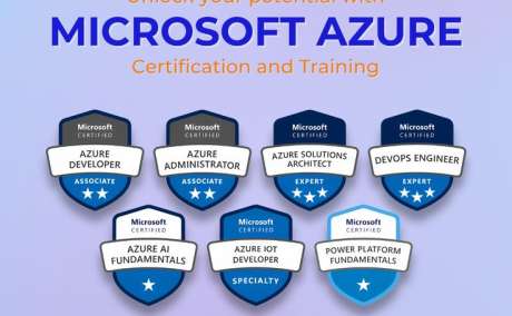 Cloud Computing Training Program in Ghaziabad