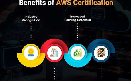 AWS Institute in Ghaziabad