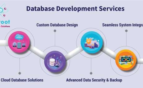 Database Development Services in Chandigarh - Groot Software Solutions