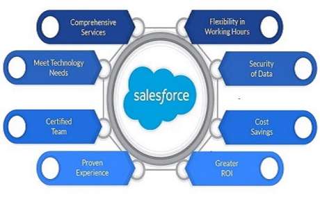 salesforce consulting services