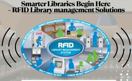Library Management Solution with RFID Technology