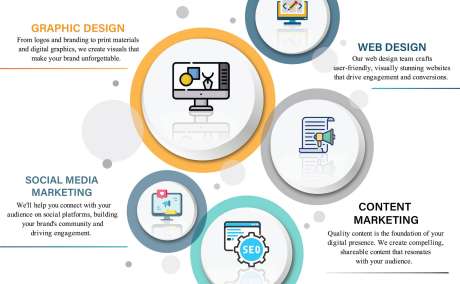 Advertising, Branding, and Digital Marketing Agency in Pune