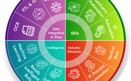 Exclusive News, Can You Transform Organization with RPA Solutions | Minolta Printer