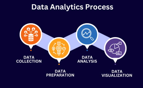 Data Analytics Institute in Pitampura