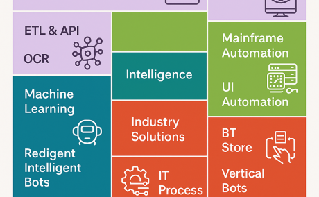 Robotic Process Automation (RPA) Solution | Konica Minolta UAE