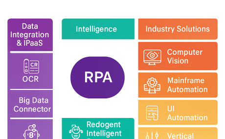 Konica Minolta’s Intelligent Automation Platform Intelligent RPA