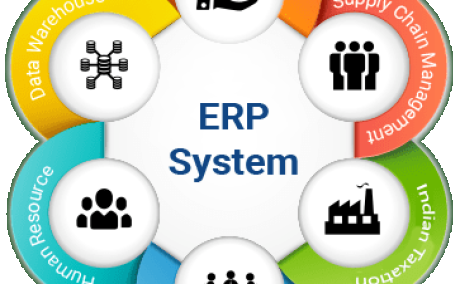 Top ERP Software for UAE Manufacturers: Transforming Business with Inode Technologies