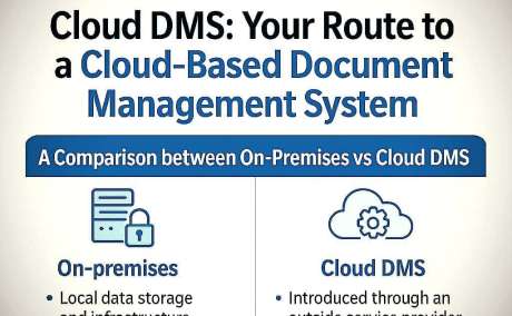 Cloud DMS: Your Route to a Cloud-Based Document Management System