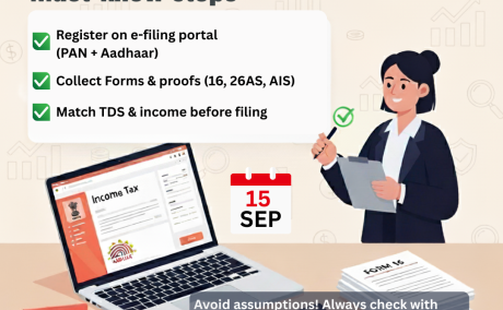 Transfer Pricing Services In India