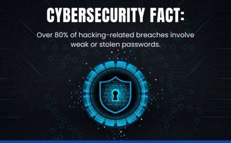 CYBERSECURITY FACTS | LBN Tech Pvt Ltd - Secure IT Solutions