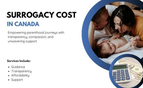 Surrogacy Cost in Canada