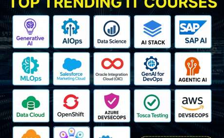 Best Software Training Institute Online | IT Training
