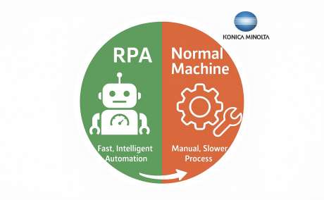 The RPA Intelligent Automation Platform from Konica Minolta Arabia
