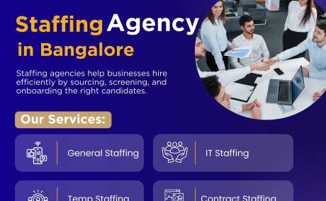 Bangalore Staffing Solutions - Fast & Reliable Hiring