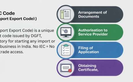 Start Exporting with IEC Registration: Apply Online Now