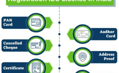 IEC Registration Portal: Apply for Import Export License Online