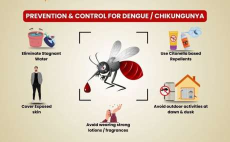 General Medicine in Bahadhurpally | SV Super Specialty Hospital