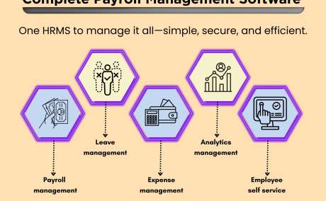 One platform. Complete HR control.