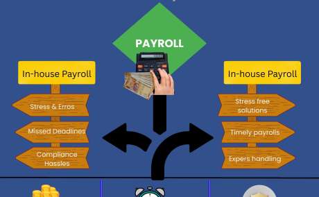 One Payroll Decision. Two Very Different Outcomes.