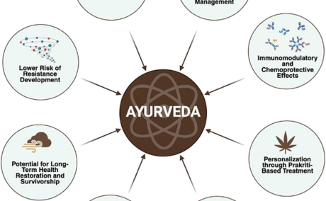 The Diet Therapy Approach: Personalized & Ayurvedic Therapeutic Diet Benefits