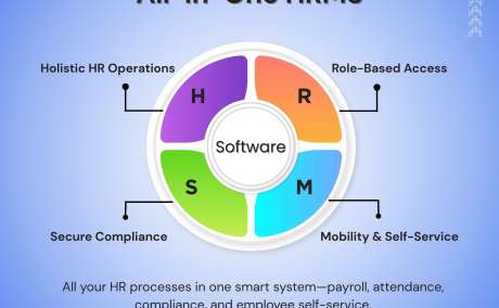 End-to-End HRMS Software for Complete HR Automation