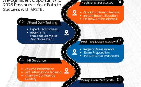 Start Your Career with Free Medical Coding Training