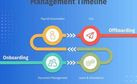 End-to-End Employee Lifecycle Management