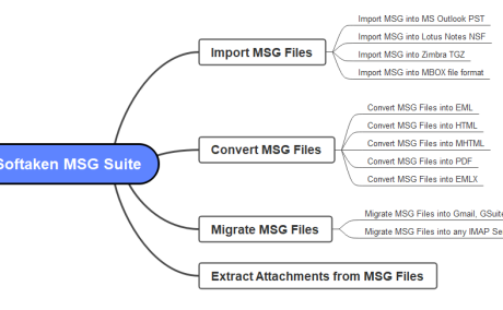 Softaken MSG Conversion Suite Software