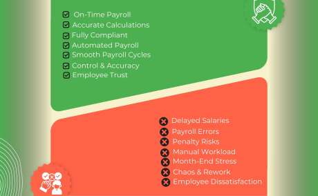 Know the payroll difference with Talentpro