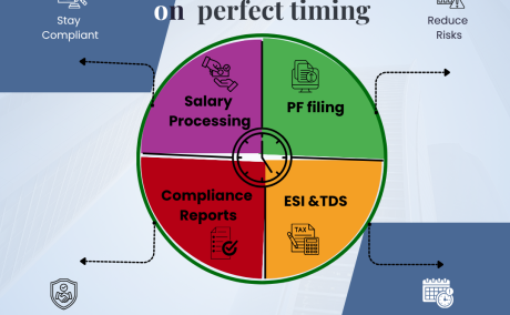 Strong Payroll Compliance Builds Strong Businesses
