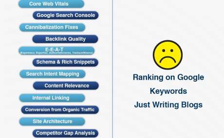 Best SEO Services Company in Hyderabad - Sanbrains