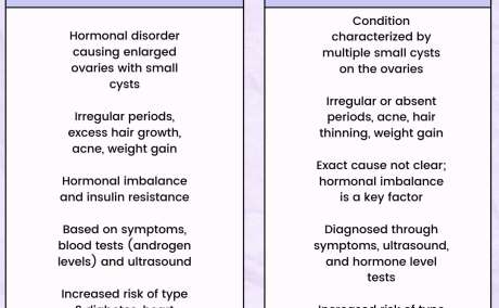 Difference Between PCOD and PCOS: Symptoms, Causes & Treatment Explained