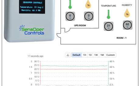 Integrated Alarm and Notification Systems in UAE