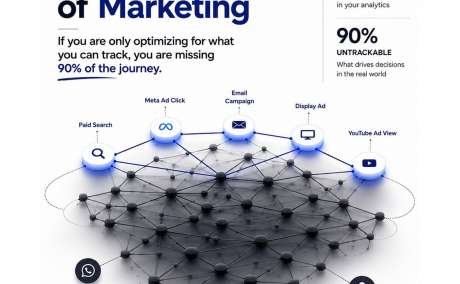 Hyderabad Digital Marketing Strategies for Stronger Online Visibility