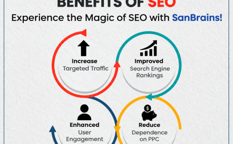 Advanced Local SEO Strategies to Strengthen Online Visibility in Gachibowli